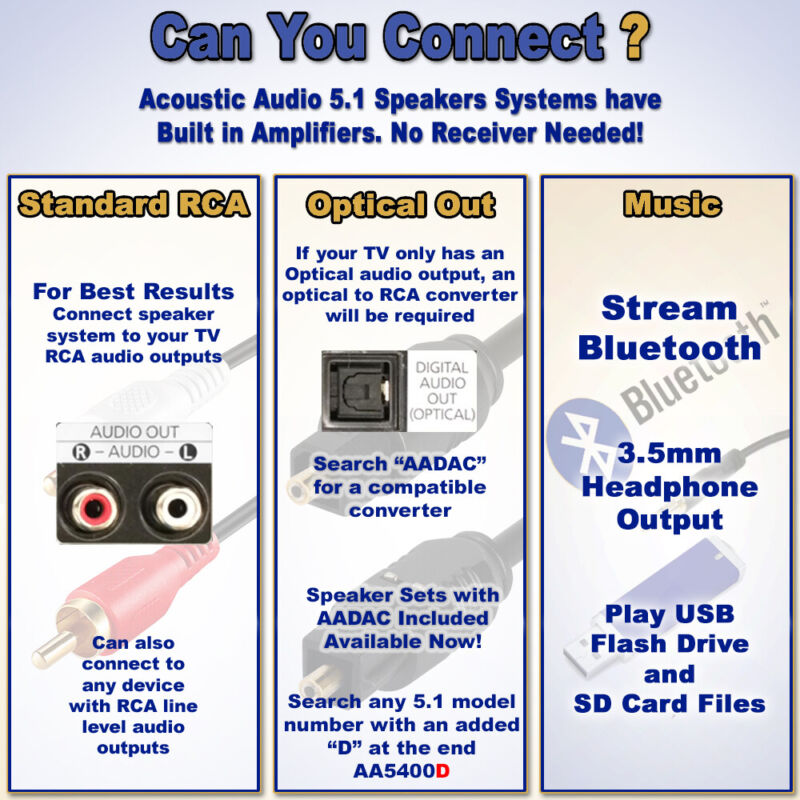 Wireless Home Theater 5.1 Speaker System Surround Sound