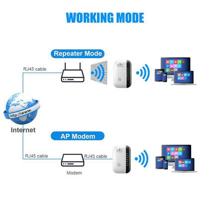 Wireless Network Signal Amplifier Booster