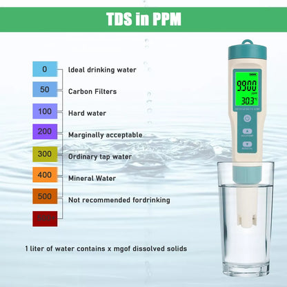 Accurate Home Water Test Kit
