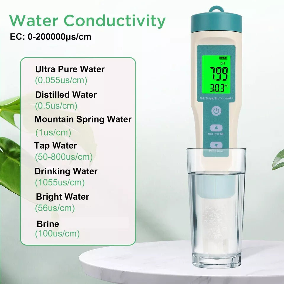 Accurate Home Water Test Kit