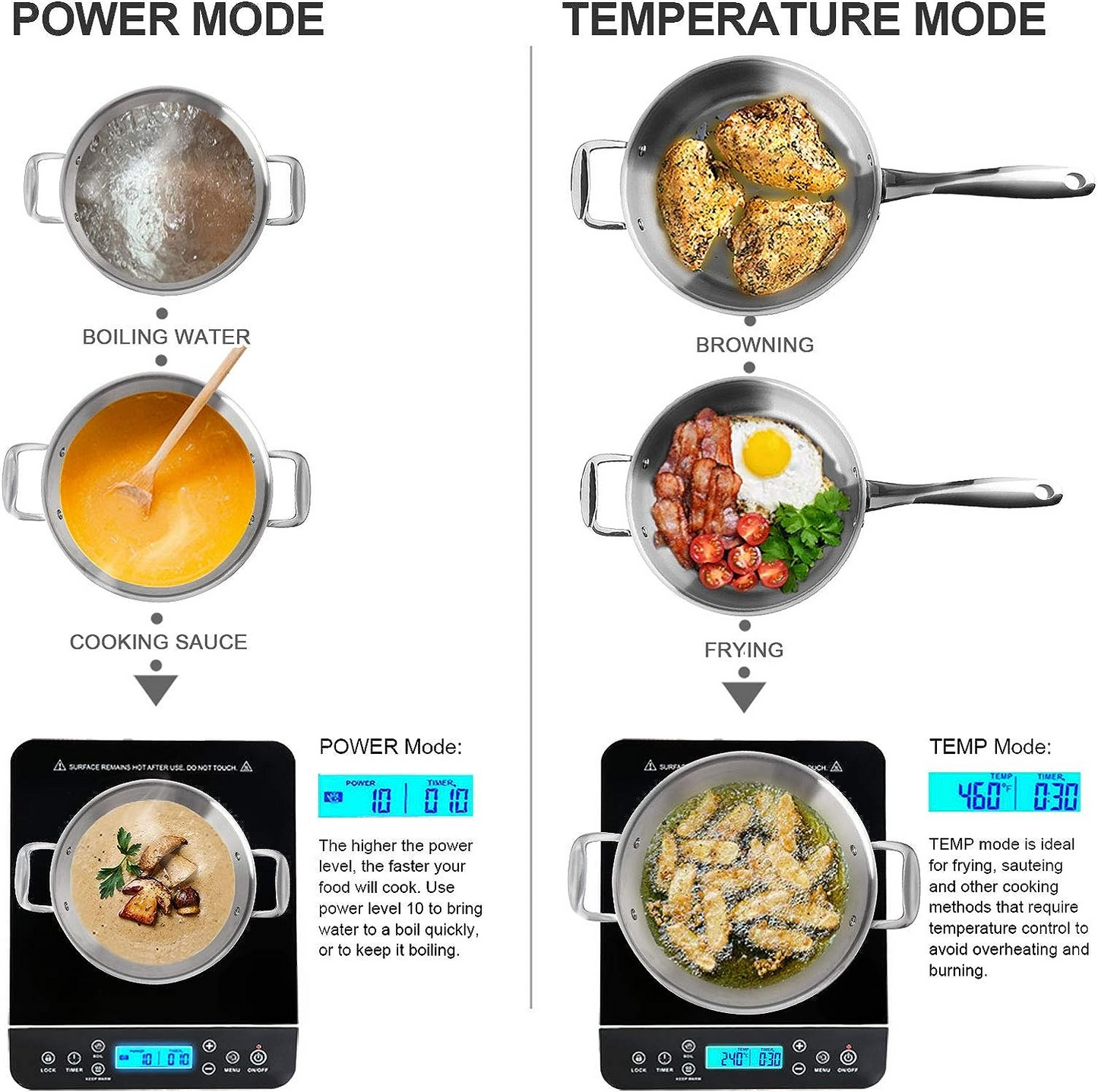 Compact Electric Stovetop Burner