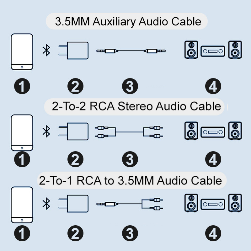 Wireless Bluetooth Music Adapter