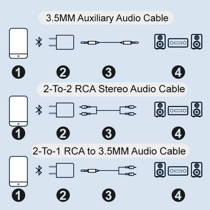 Wireless Bluetooth Music Adapter